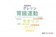 【論文データ】gastrointestinal motility（胃腸運動）の国内研究動向まとめ