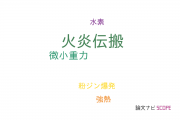 【論文データ】flame propagation（火炎伝搬）の国内研究動向まとめ