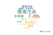 【論文データ】environmental pollution（環境汚染）の国内研究動向まとめ