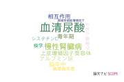 【論文データ】serum uric acid（血清尿酸）の国内研究動向まとめ