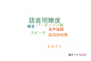 【論文データ】speech intelligibility（語音明瞭度）の国内研究動向まとめ