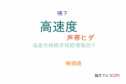 【論文データ】high speed digital imaging（高速度）の国内研究動向まとめ