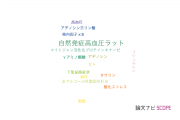 【論文データ】spontaneously hypertensive rat（自然発症高血圧ラット）の国内研究動向まとめ