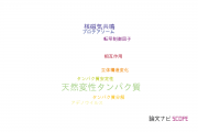 【論文データ】intrinsically disordered protein（天然変性タンパク質）の国内研究動向まとめ