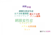 【論文データ】retinal degeneration（網膜変性症）の国内研究動向まとめ