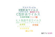 【論文データ】co-inflectionの国内研究動向まとめ