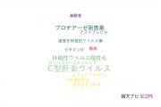 【論文データ】NS5Aの国内研究動向まとめ