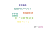 【論文データ】IgG4-related sclerosing cholangitisの国内研究動向まとめ