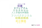 【論文データ】droplet digital PCRの国内研究動向まとめ