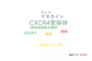 【論文データ】CXCL12の国内研究動向まとめ