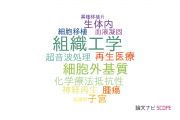 【論文データ】decellularizationの国内研究動向まとめ
