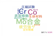 【論文データ】Co-Cr-Mo alloy（Co-Cr-Mo合金）の国内研究動向まとめ