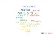 【論文データ】MHC class I（MHCクラスI）の国内研究動向まとめ