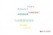 【論文データ】TLR9（Toll様受容体9）の国内研究動向まとめ