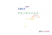 【論文データ】Akabane virus（アカバネウイルス）の国内研究動向まとめ