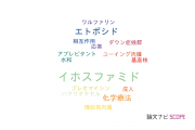 【論文データ】ifosfamide（イホスファミド）の国内研究動向まとめ