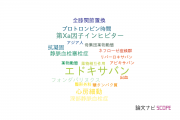 【論文データ】edoxaban（エドキサバン）の国内研究動向まとめ