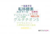 【論文データ】glutathione S-transferase（グルタチオンS-転移酵素）の国内研究動向まとめ