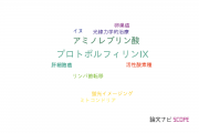 【論文データ】protoporphyrin IX（プロトポルフィリンIX）の国内研究動向まとめ
