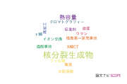 【論文データ】fission product（核分裂生成物）の国内研究動向まとめ
