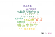 【論文データ】structural biology（構造生物学）の国内研究動向まとめ
