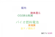 【論文データ】bioelectrocatalysisの国内研究動向まとめ