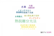 【論文データ】thermal desorption spectroscopy（熱脱離分光法）の国内研究動向まとめ