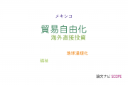【論文データ】trade liberalization（貿易自由化）の国内研究動向まとめ
