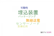 【論文データ】implantable device（埋込装置）の国内研究動向まとめ