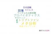 【論文データ】salivary cortisolの国内研究動向まとめ