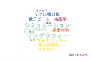 【論文データ】directed self-assemblyの国内研究動向まとめ