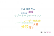 【論文データ】LIBSの国内研究動向まとめ