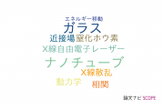 【論文データ】pump-probeの国内研究動向まとめ