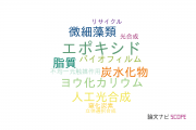【論文データ】CO2 fixationの国内研究動向まとめ