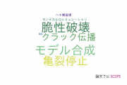 【論文データ】multiscale modelの国内研究動向まとめ