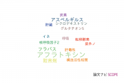 【論文データ】aflatoxin（アフラトキシン）の国内研究動向まとめ