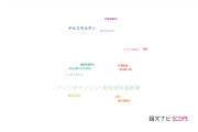 【論文データ】angiotensin II type 1 receptor blocker（アンジオテンシン1型受容体遮断薬）の国内研究動向まとめ