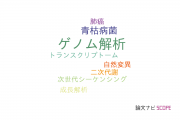 【論文データ】genomic analysis（ゲノム解析）の国内研究動向まとめ