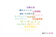 【論文データ】sirtuin（サーチュイン）の国内研究動向まとめ