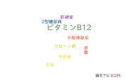 【論文データ】vitamin B12（ビタミンB12）の国内研究動向まとめ