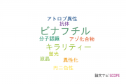 【論文データ】binaphthyl（ビナフチル）の国内研究動向まとめ