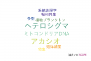 【論文データ】Heterosigma akashiwo（ヘテロシグマ･アカシオ）の国内研究動向まとめ