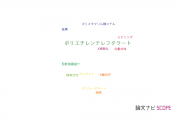 【論文データ】polyethylene terephthalate (PET)（ポリエチレンテレフタラート）の国内研究動向まとめ