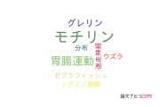 【論文データ】motilin（モチリン）の国内研究動向まとめ