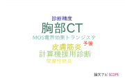 【論文データ】chest CT（胸部CT）の国内研究動向まとめ