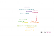 【論文データ】oral glucose tolerance test（経口ブドウ糖負荷試験）の国内研究動向まとめ