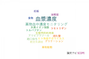 【論文データ】plasma concentrations（血漿濃度）の国内研究動向まとめ