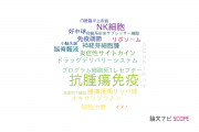 【論文データ】anti-tumor immunity（抗腫瘍免疫）の国内研究動向まとめ