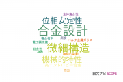 【論文データ】alloy design（合金設計）の国内研究動向まとめ