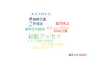 【論文データ】cell-based assay（細胞アッセイ）の国内研究動向まとめ